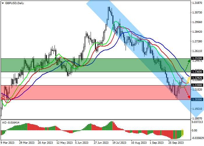 GBP/USD: UK ECONOMY MAY SHOW GROWTH