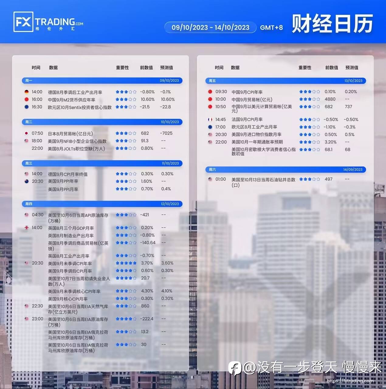 新的一周新的CPI