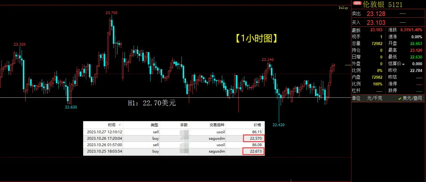 美元指数短期有望反弹，黄金白银会就此调整吗？