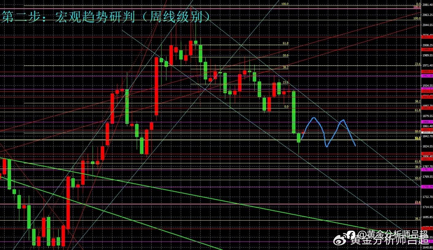 （黄金分析师吕超）巴以冲突刺激金价跳涨，小心鲍威尔讲话利空
