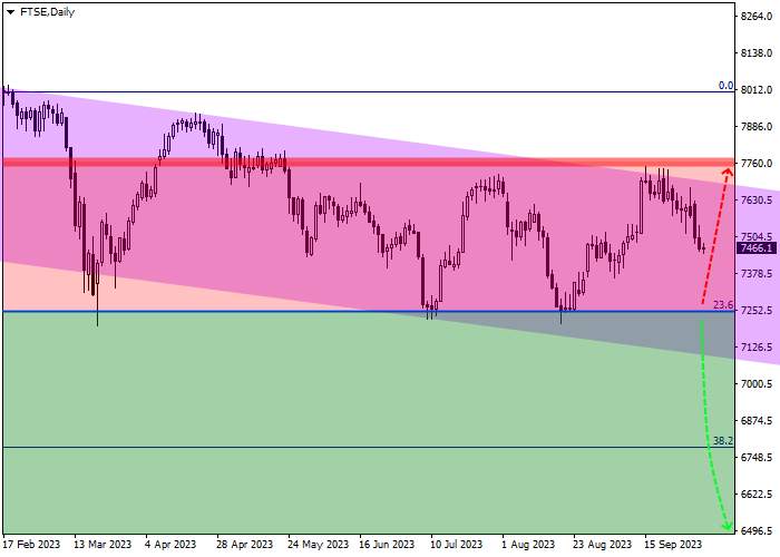 FTSE 100: QUARTERLY REVIEW