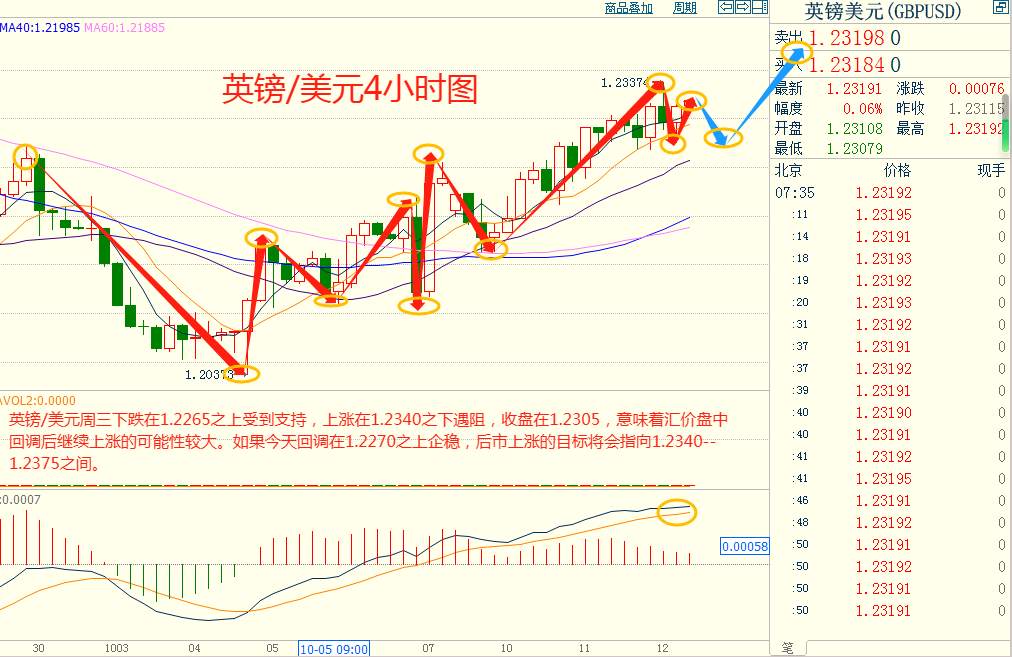 CWG资讯：美元继续回落整理，黄金受巴以战争的影响继续走高