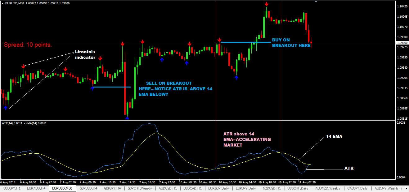 Chiến lược Breakout với ATR trên khung thời gian 30 phút – Khi Breakout không còn là nỗi sợ