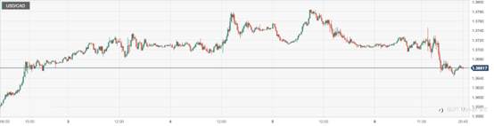 CPT Markets：美国9月非农劳动人口意外激增！加拿大就业数据不遑多让