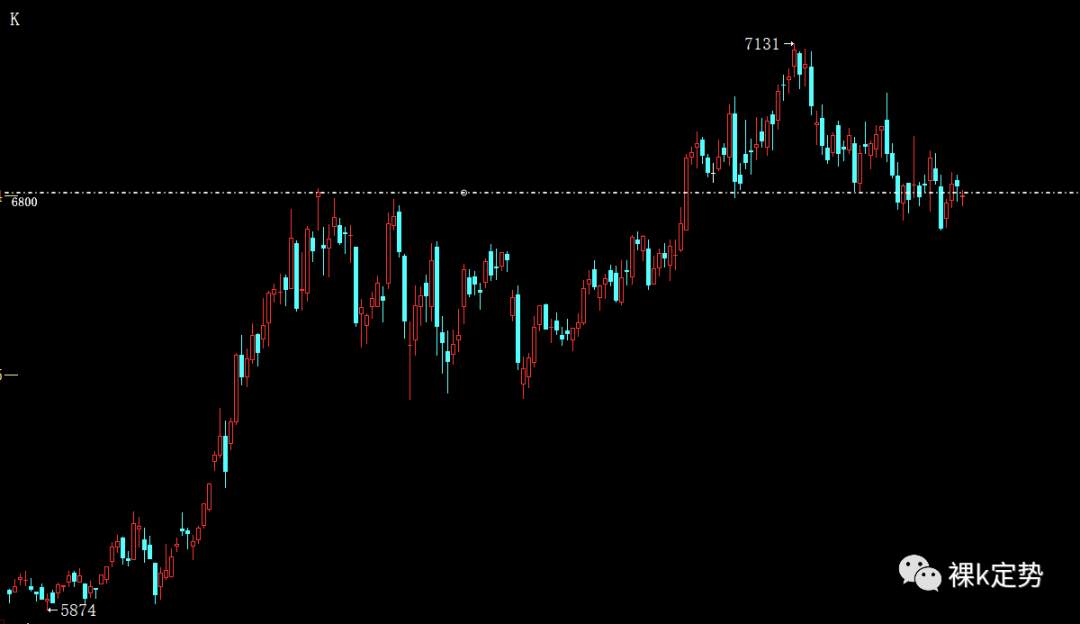 10.26期货现货日线交易计划