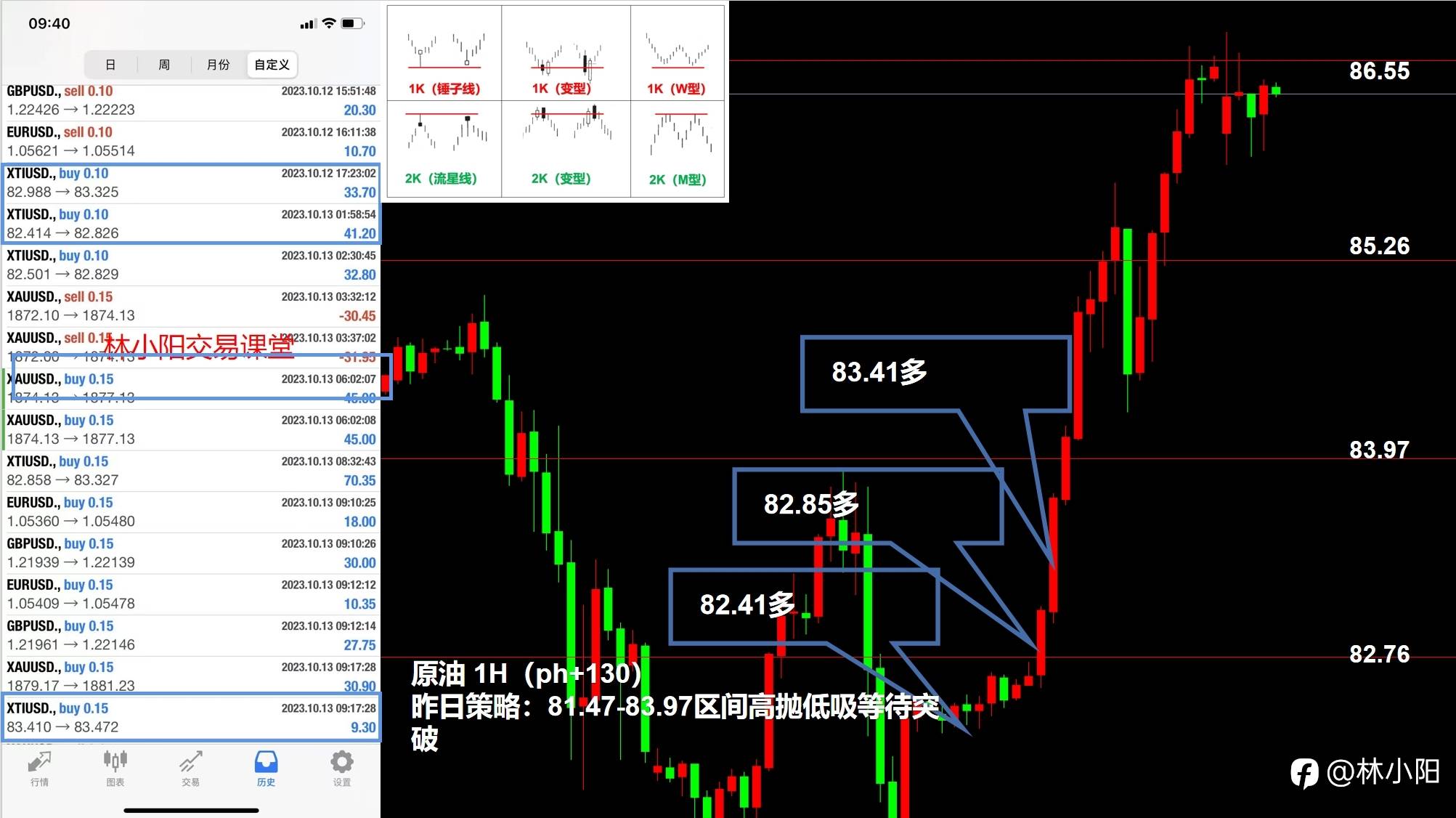 10.16黄金原油外汇课堂（上周+10.2w）黄金原油直线飙升？