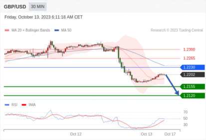 Trading Central--NOON MARKET UPDATE