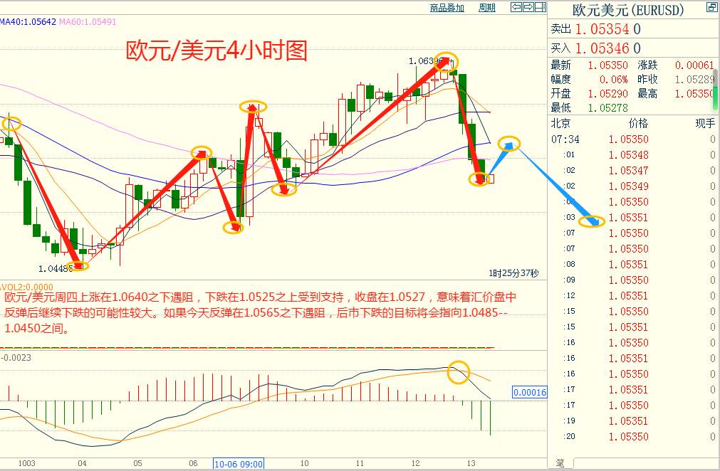 CWG资讯：美国9月CPI环比超预期，美元指数录得近两周最大涨幅，金价冲高后回落