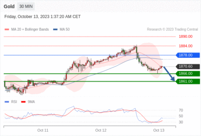 Trading Central--MORNING MARKET UPDATE