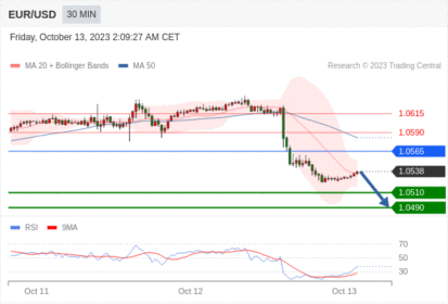 Trading Central--MORNING MARKET UPDATE