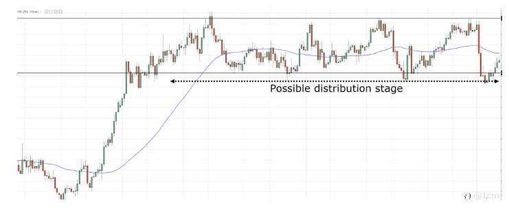 How to spot trend reversals like a pro? these points are very important