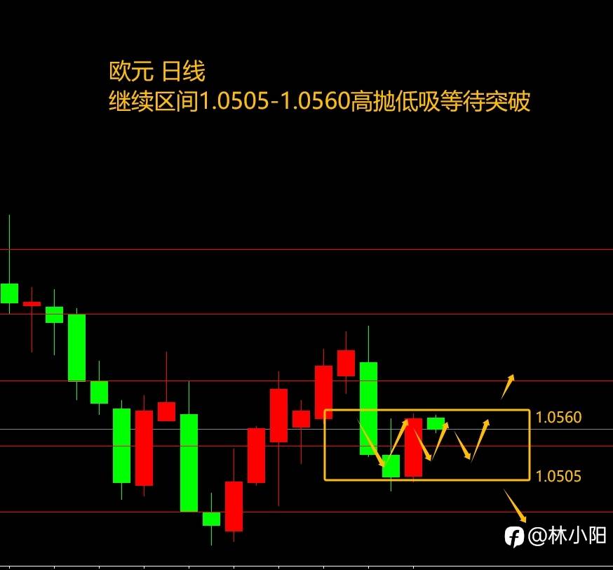 10.17黄金原油外汇课堂（本周+2.7w）黄金大涨逆势做空？