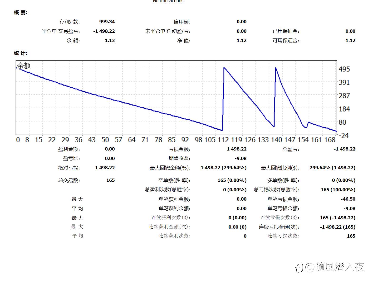 梭哈日记-第9天
