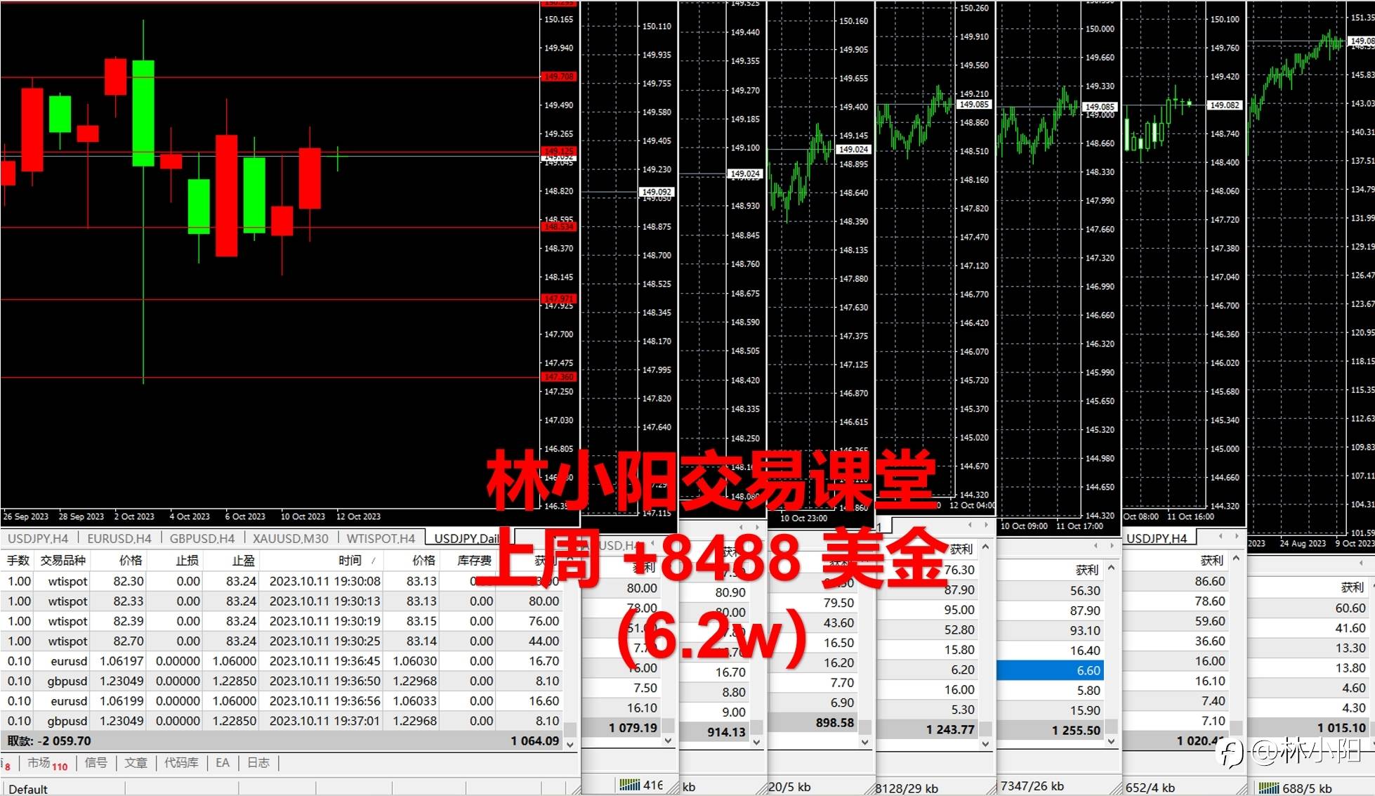 10.12黄金原油外汇课堂（本周+6.2w）阴线+十字线+阳线？