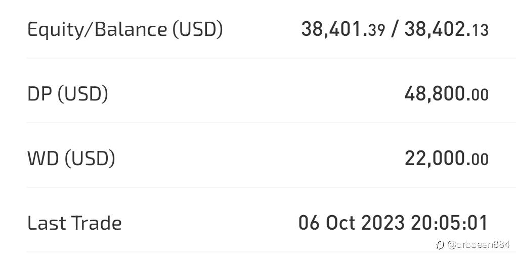 以前所未有的方式进行交易，信任为您的财务梦想铺平道路。