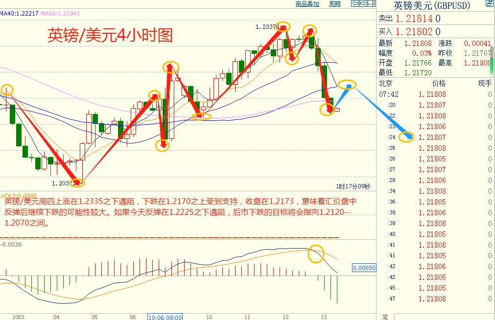 CWG资讯：美国9月CPI环比超预期，美元指数录得近两周最大涨幅，金价冲高后回落