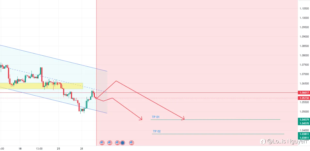 GBPUSD 1/10