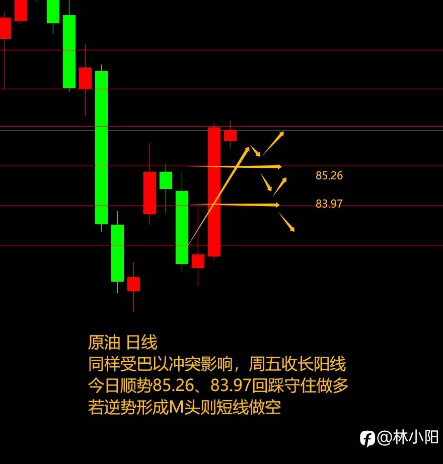 10.16黄金原油外汇课堂（上周+10.2w）黄金原油直线飙升？