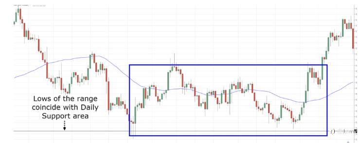 How to spot trend reversals like a pro? these points are very important