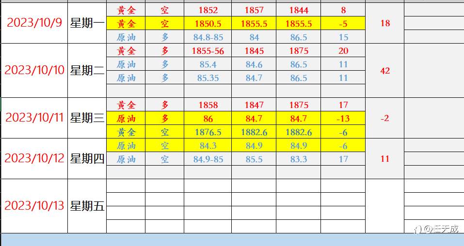 任天成:10.13黄金短期陷入震荡是冲高还是回落且看今日