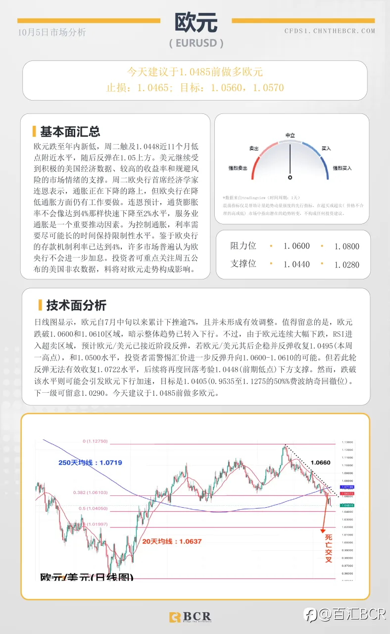 BCR每日早评及分析-2023年10月5日
