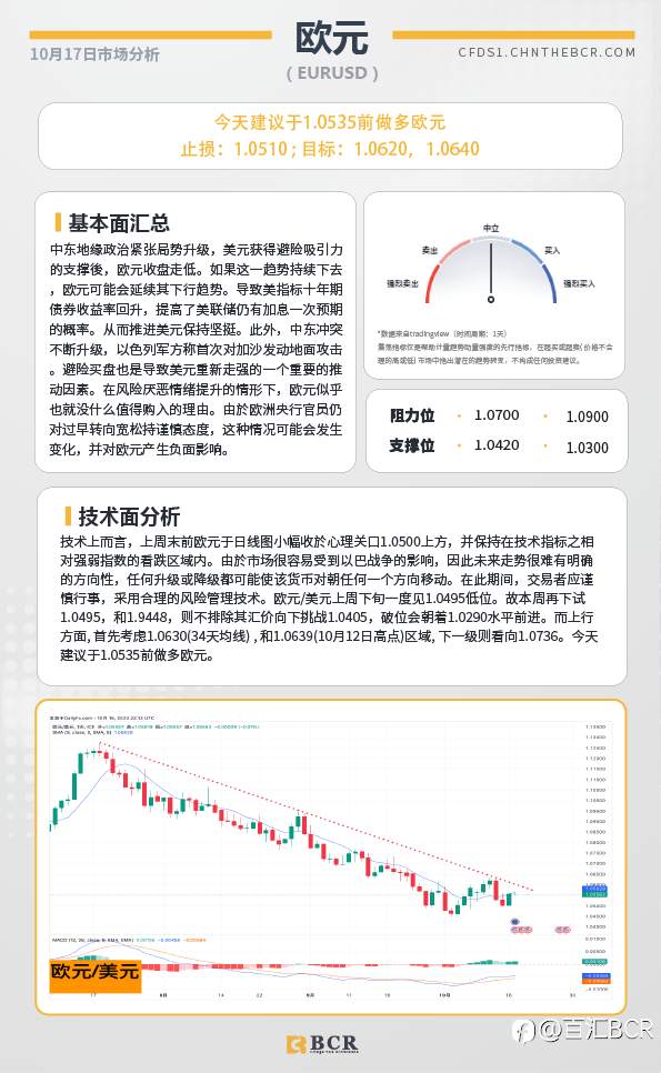 BCR每日早评及分析-2023年10月17日