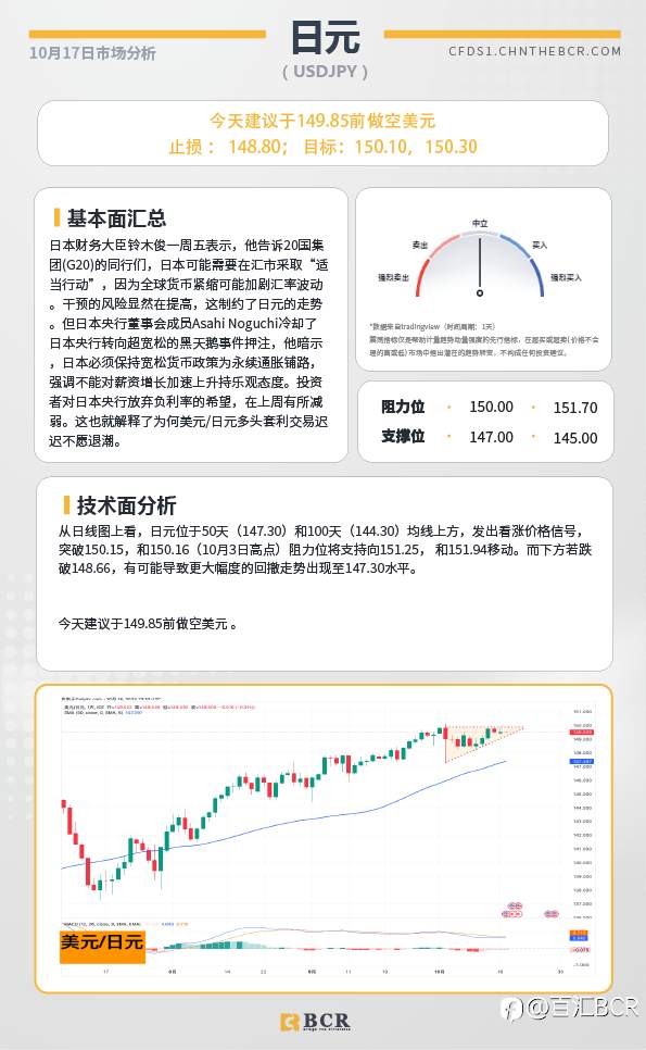 BCR每日早评及分析-2023年10月17日