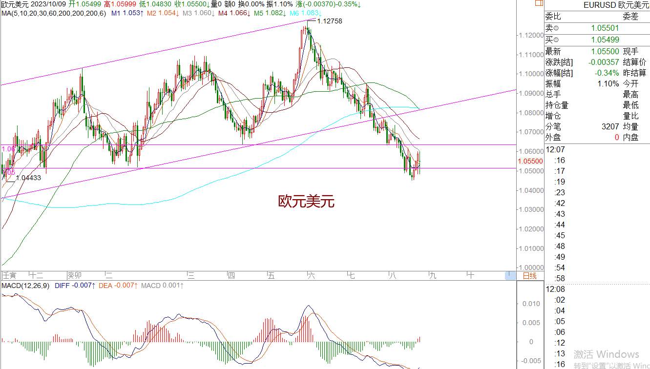 WeTrade 每日汇评>>策略分析：市场整体短期陷入震荡徘徊