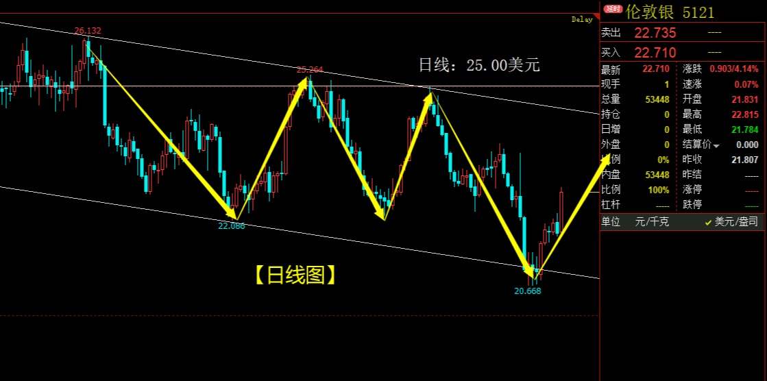 黄金疯涨6100点，到底发生了什么？