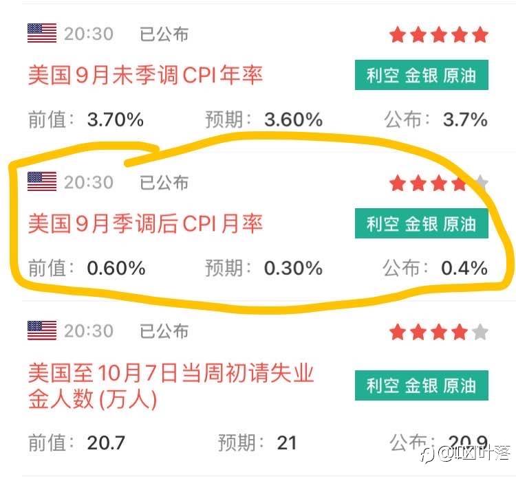 CpI数据之神预判