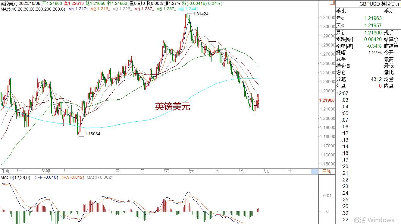 WeTrade 每日汇评>>策略分析：市场整体短期陷入震荡徘徊