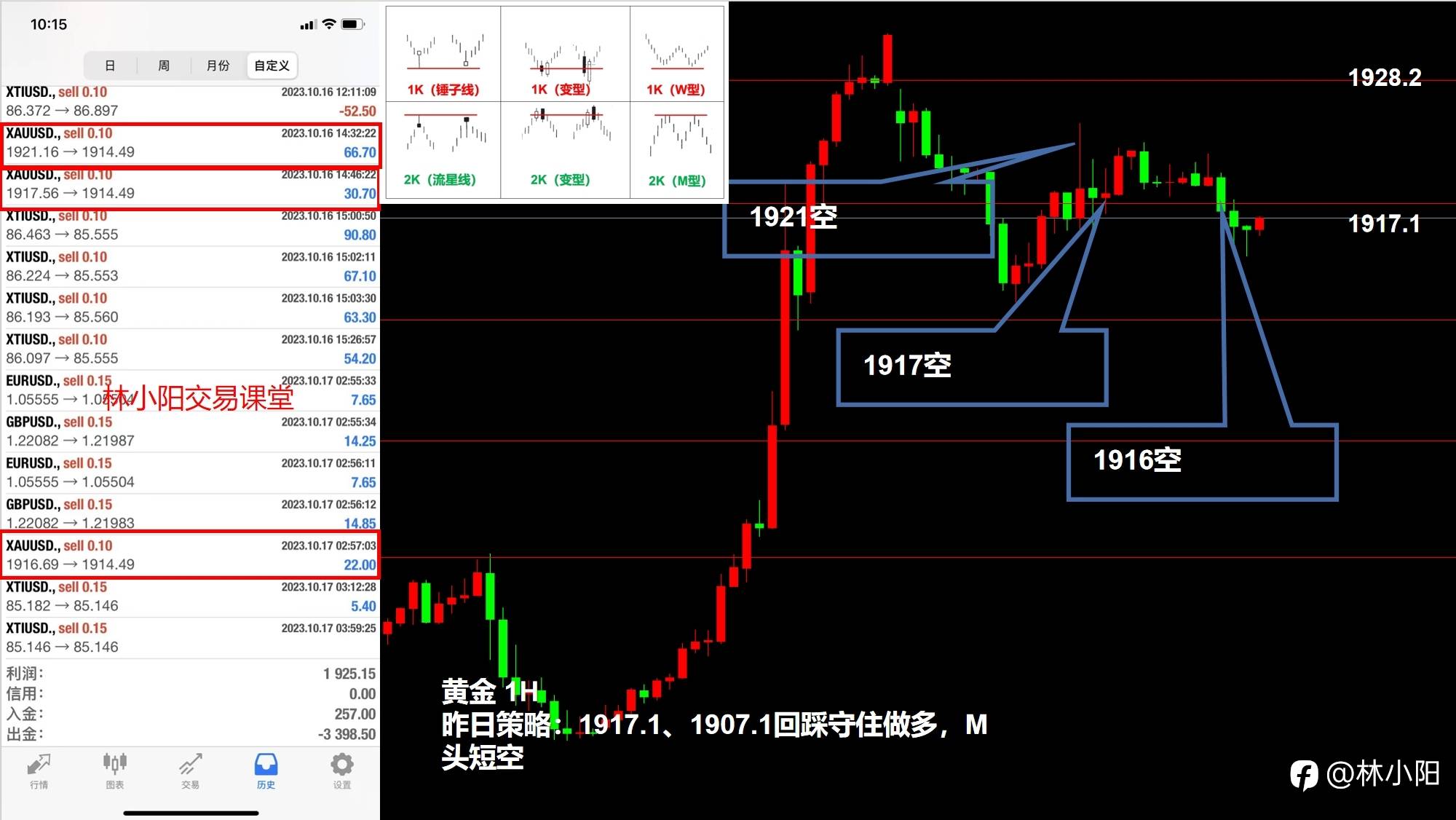 10.17黄金原油外汇课堂（本周+2.7w）黄金大涨逆势做空？