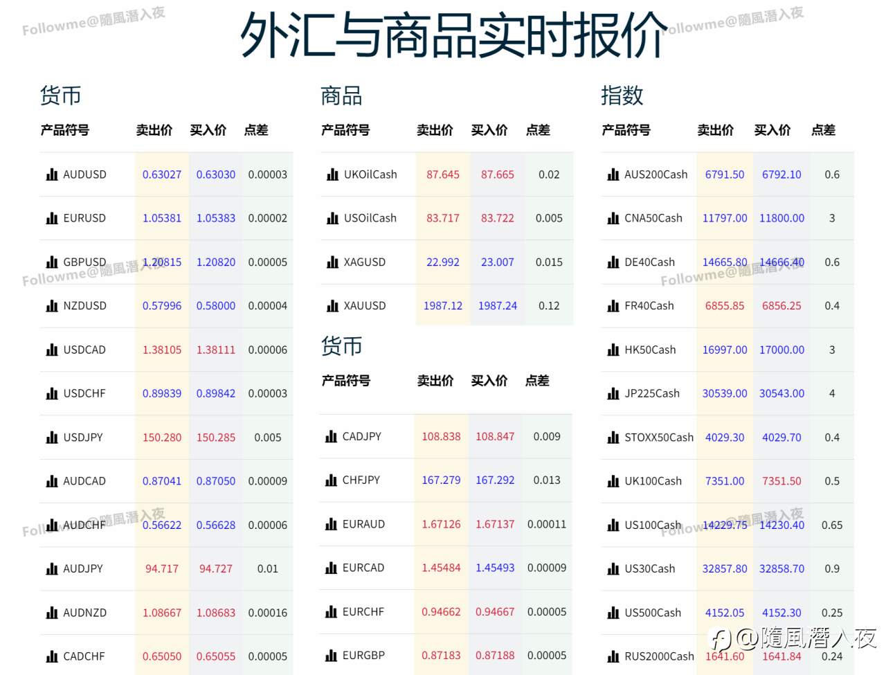 Valutrades – 最值得信赖的ECN经纪商