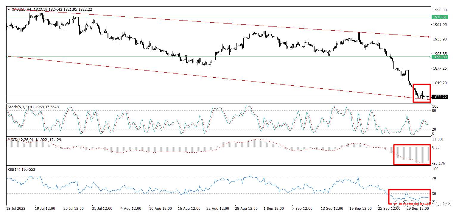 XAU/USD. 6 months of falling. What next?