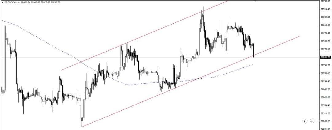 BITCOIN 11/10/23