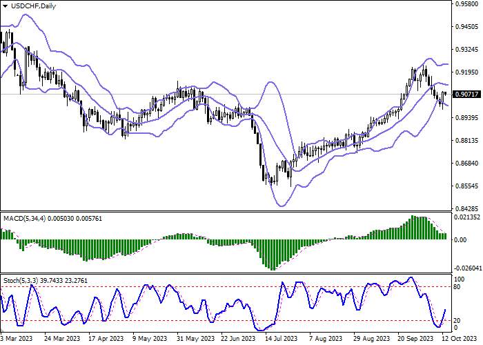 USD/CHF: AMERICAN DOLLAR REMAINS UNDER PRESSURE