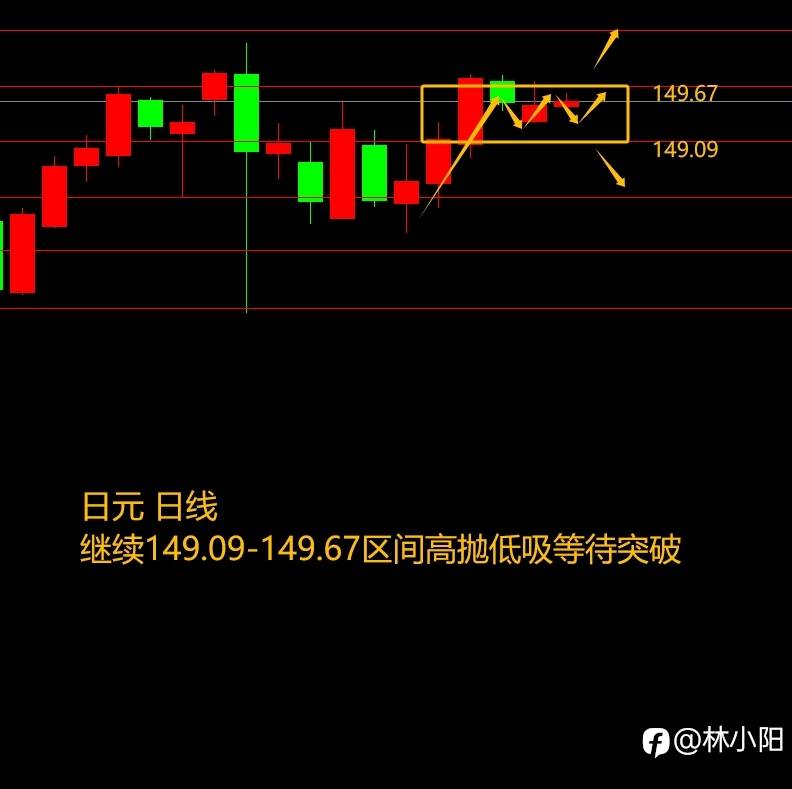 10.17黄金原油外汇课堂（本周+2.7w）黄金大涨逆势做空？