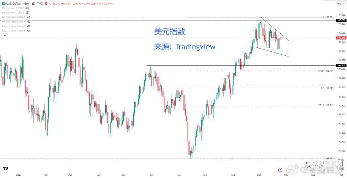 #PMI##美元##美元指数##欧元##嘉盛集团赞助LGD出征T112#