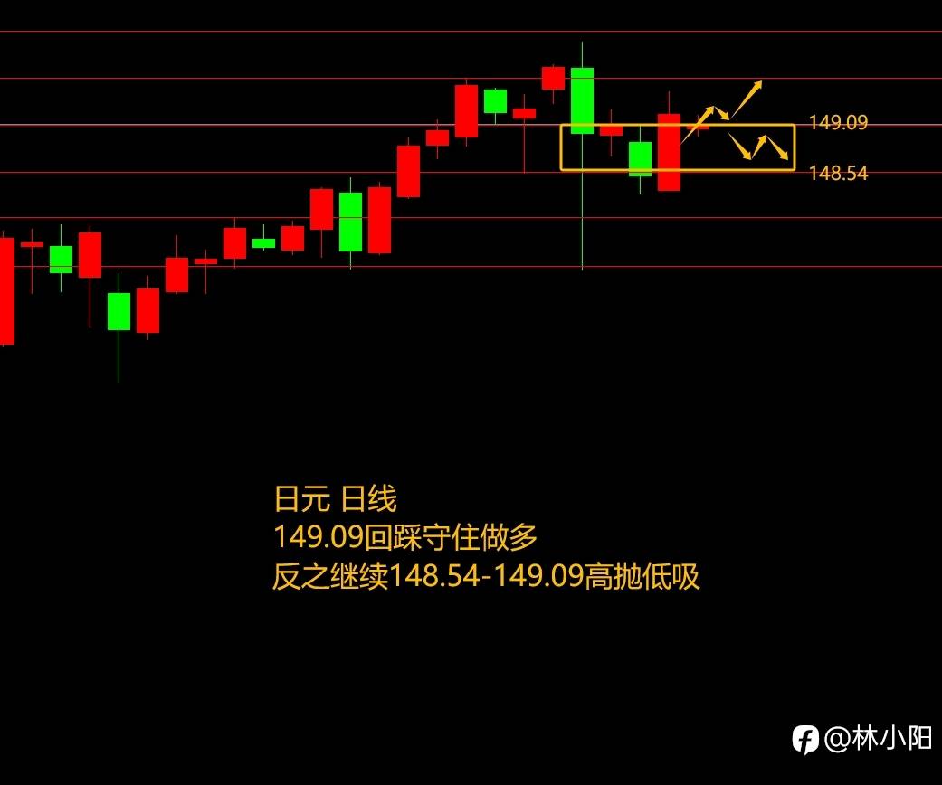 10.9黄金原油外汇课堂(上周休假)巴以冲突引爆油价