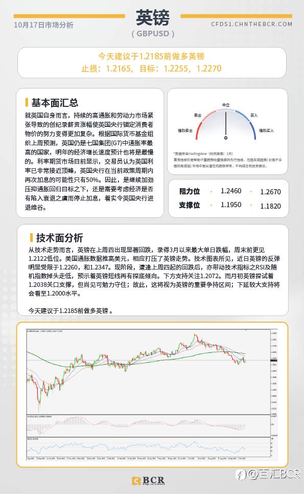 BCR每日早评及分析-2023年10月17日