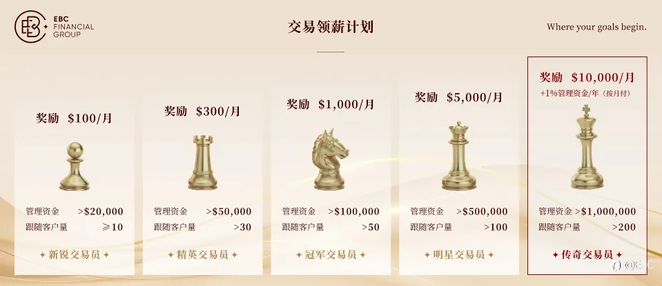 EBC联袂FOLLOWME共谱S13新赛季