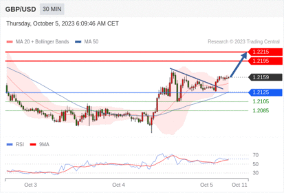 Trading Central--NOON MARKET UPDATE