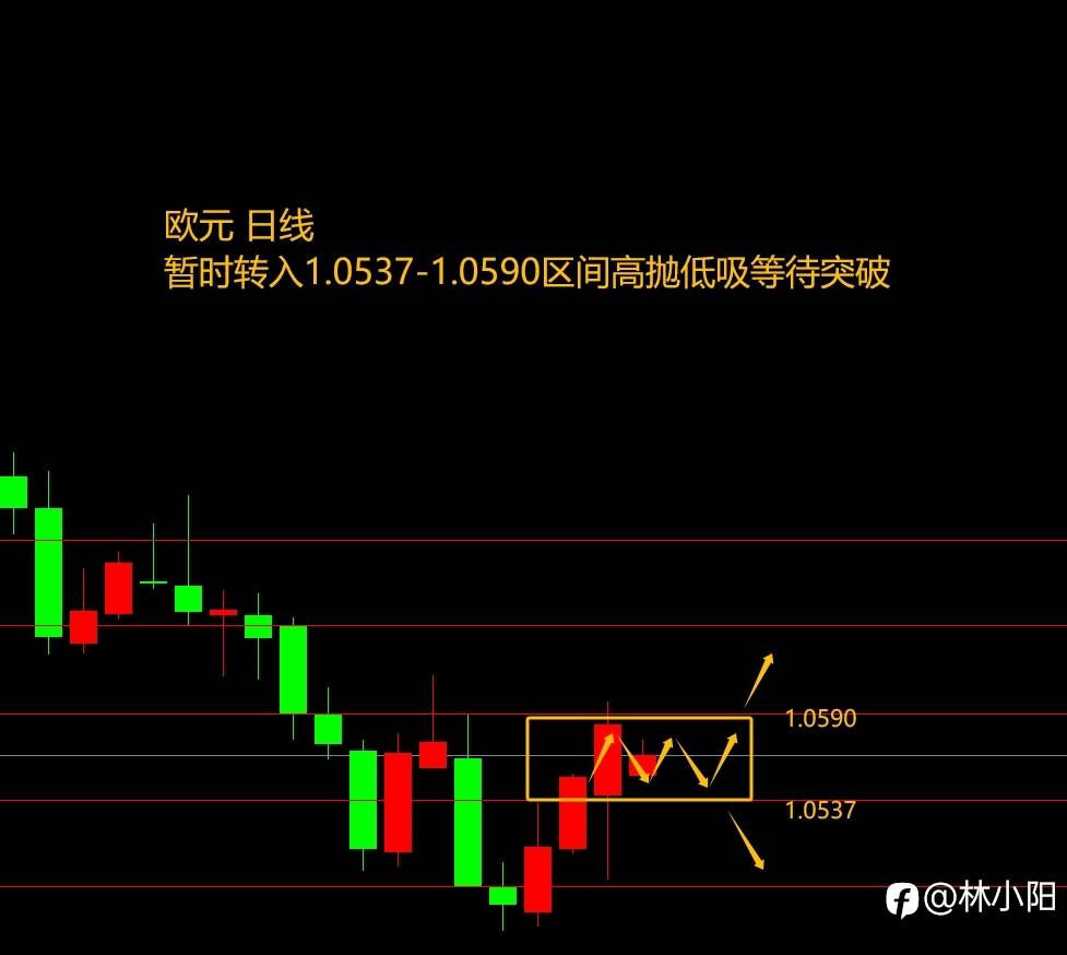 10.9黄金原油外汇课堂(上周休假)巴以冲突引爆油价