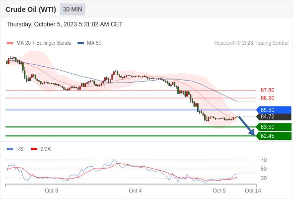WeTrade TC早午报>>每日策略午报