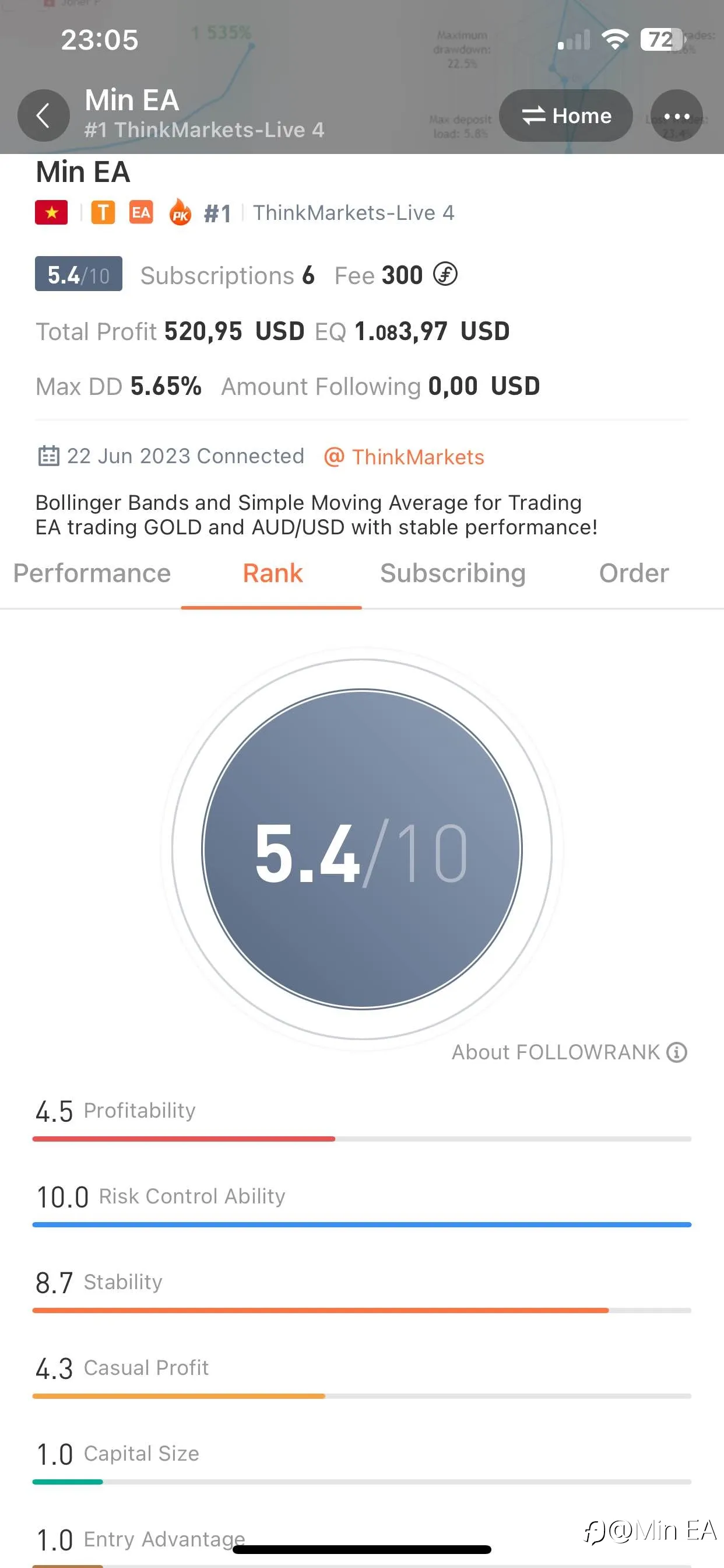 feed image