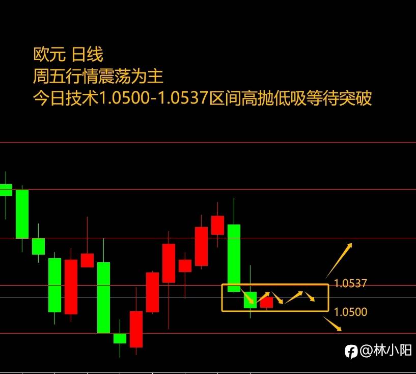 10.16黄金原油外汇课堂（上周+10.2w）黄金原油直线飙升？