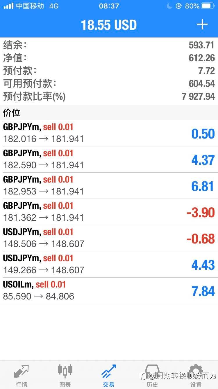 500美金挑战10000美金（20231010-1）