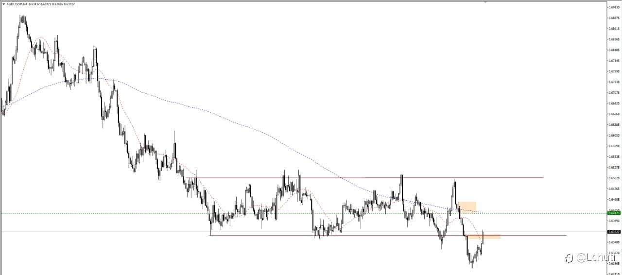 AUD 5/10/23