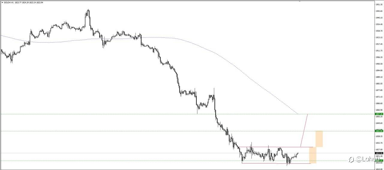 GOLD 6/10/23