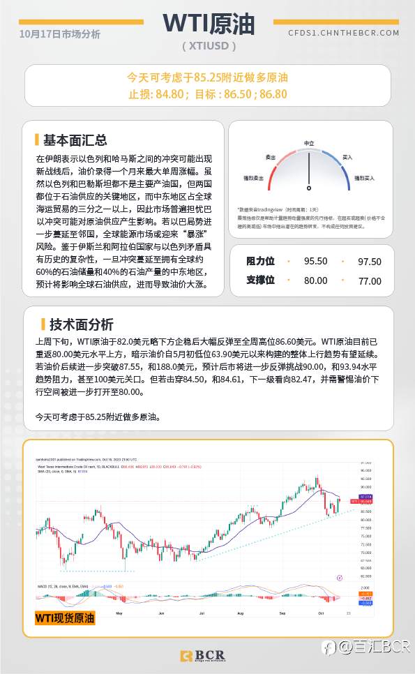 BCR每日早评及分析-2023年10月17日
